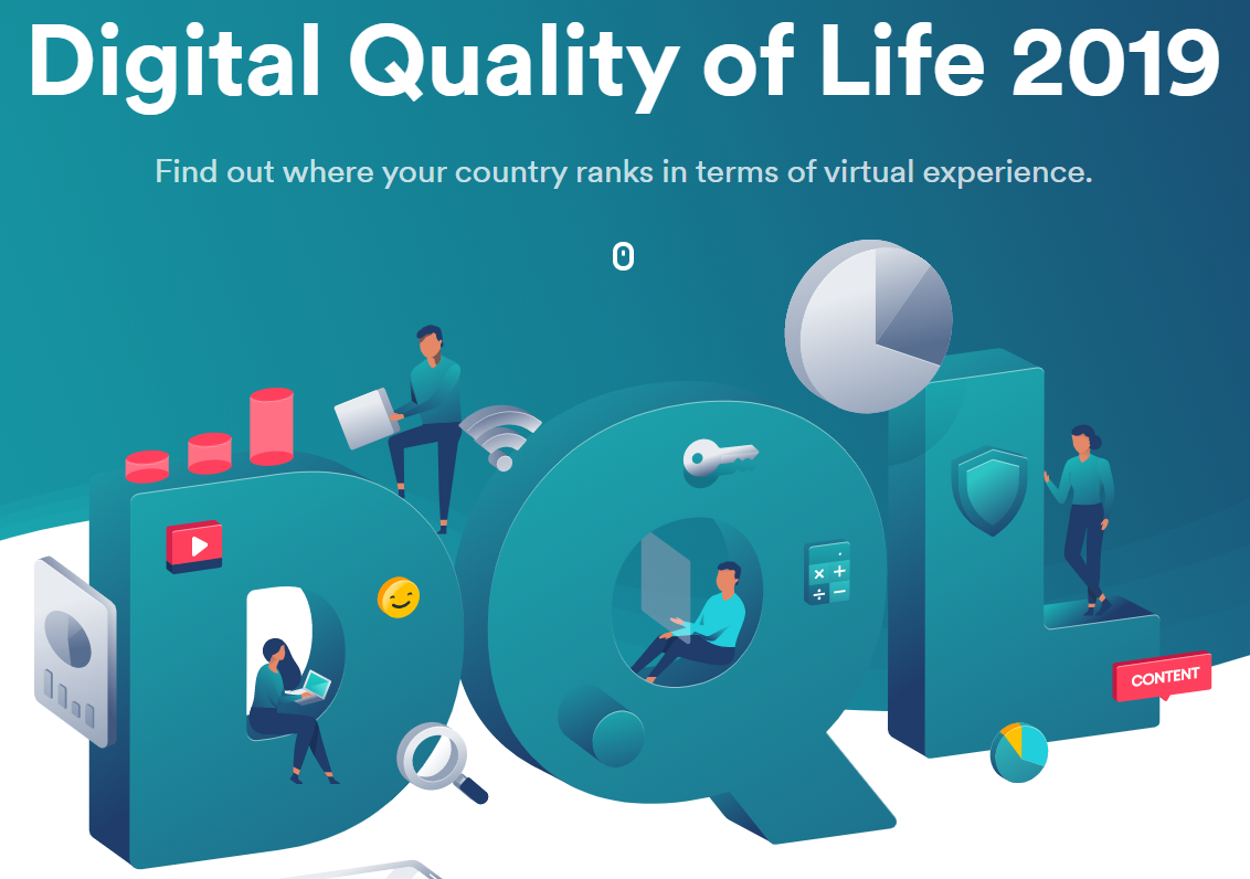 Global Digital Quality Of Life Study Reveals Strengths And Weaknesses Of The Digital Ecosystems Around The World