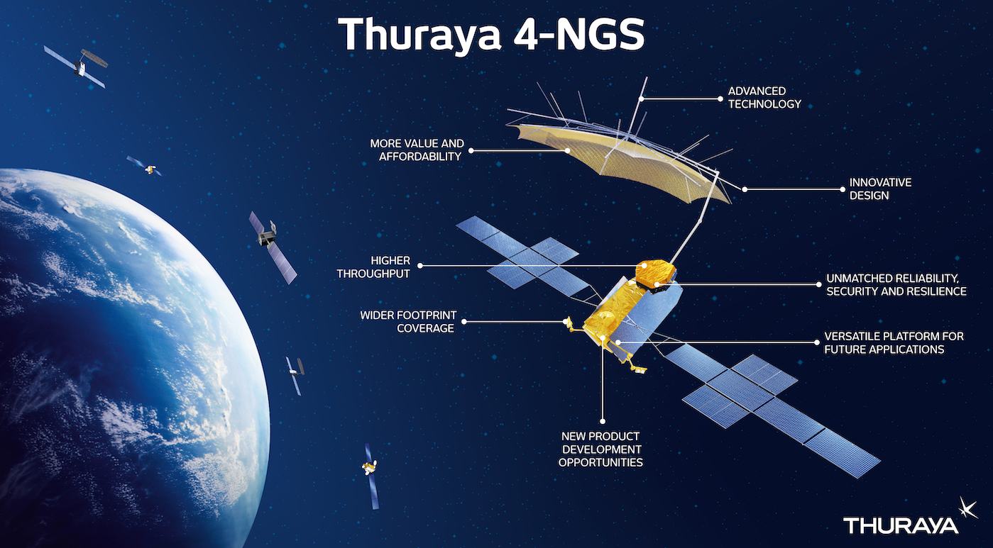 Yahsat Boosts Thuraya’s Next Generation Capabilities With A Commitment Of Over  AED 2 Billion