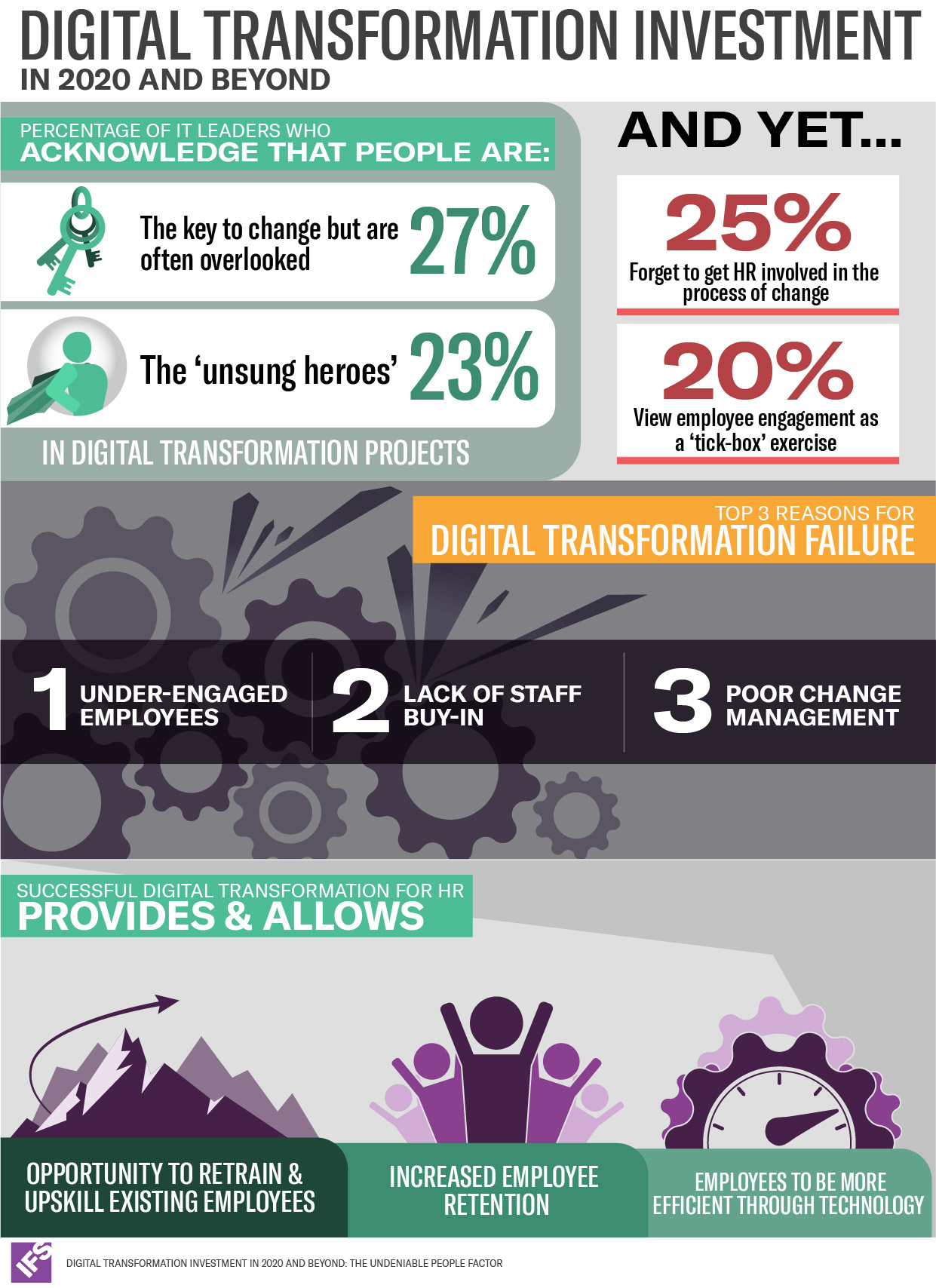 Call It What You Want, Digital Transformation Is Still Fundamentally Human, IFS Study Finds