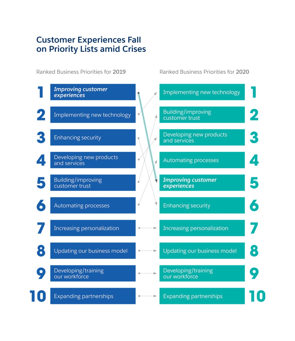 Lessons From Nearly 2,800 Financial Services Leaders On Resilience In The Face Of Crisis