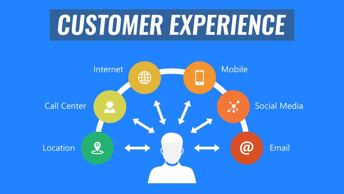 Experience система. Клиентский опыт. Клиентский опыт customer experience. Customer experience фото. Исследование клиентского опыта.