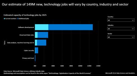 Microsoft Empowers More Than A Quarter Million UAE-Based Professionals To Train In Digital Skills During COVID-19 Crisis