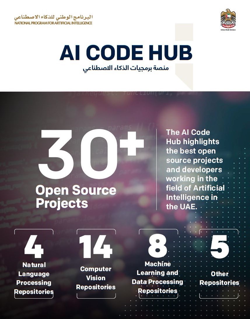 Dubai Municipality, RTA Join ‘AI Code Hub’