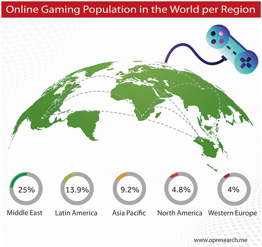 New Study Forecasts Middle East Mobile Gaming Industry To Reach USD 4.4 Billion By 2022